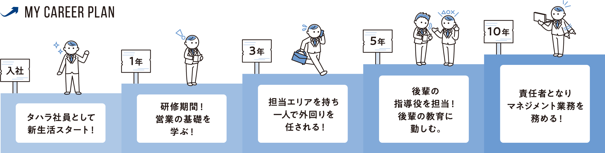 リクルート 階段専門メーカー 株式会社タハラ